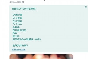 博主：梅西2018年51球26助+双冠+世界杯助攻王才金球第五