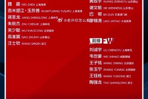 男足发布东亚杯集训名单，上海申花六人入选，薛庆浩首次被征召