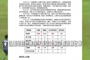 禁赛2年！中冠队再发声：国足0-3韩国和曾经惨败算不算消极