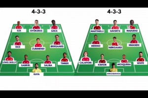 若阿森纳下赛季排出这样的两套阵容，你认为能走多远？