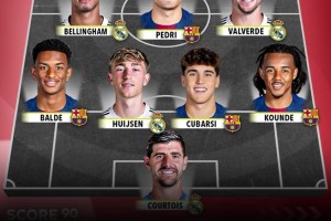 姆巴佩亚马尔vs哈兰德萨拉赫！西甲全明星vs英超全明星谁更强