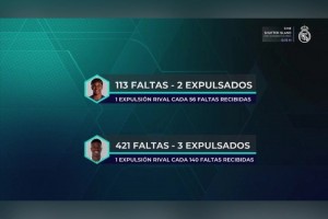 皇马官方TV：亚马尔被每犯规56次对手罚下，维尼修斯需要140次