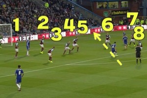 以智制胜！一招破解8员大汉的围堵防守！