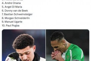 电讯报评曼联十大最差引援：桑乔居首&安东尼第二⚠️