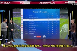 舍伍德：埃梅里是英超仅次于瓜迪奥拉的第二好教练