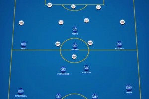 能带来质变吗？外网球迷网站分析：罗塞尼尔战术速览！