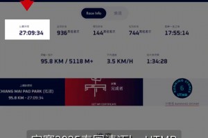27小时09分34秒！前国脚赵旭日完赛清迈UTMB100公里