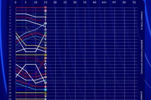 引进欧冠新赛制的人是天才❗️欧冠末轮积分榜实时变动达309次