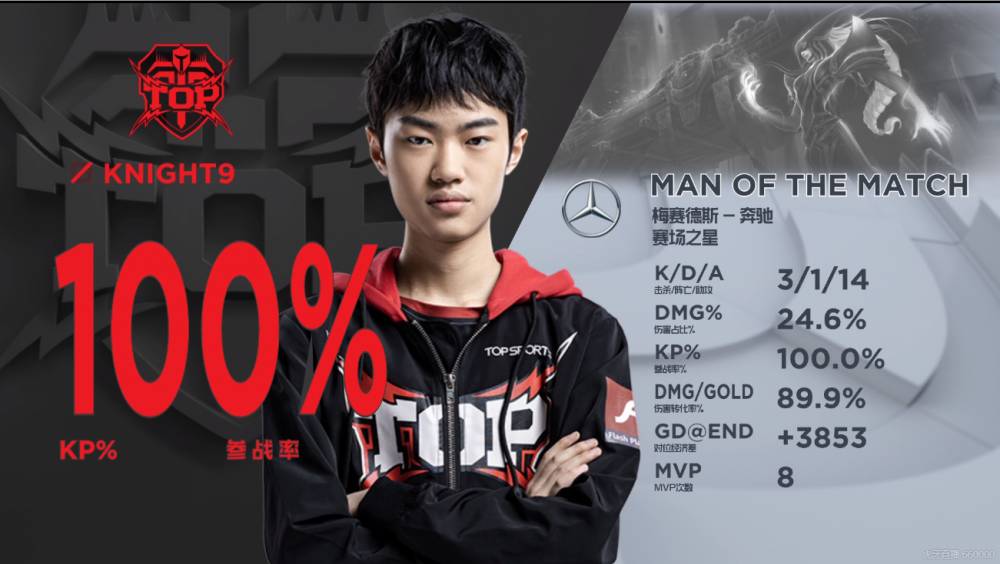 knight9亚索稳压对手 top2:0击败vg取两连胜