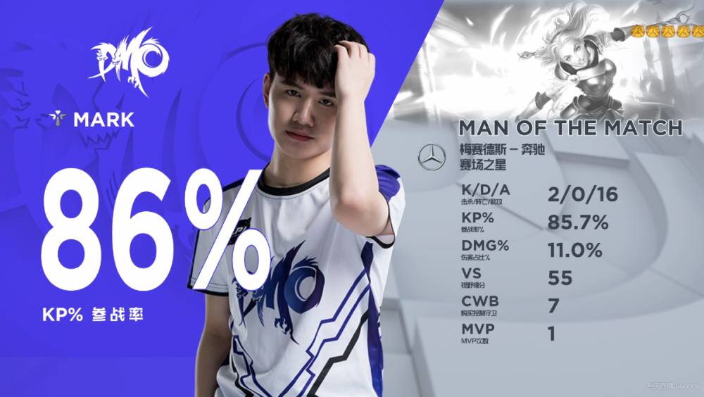 lpl夏季赛ning皇子果断连招终结dmo翻盘希望ig艰难取下开门红