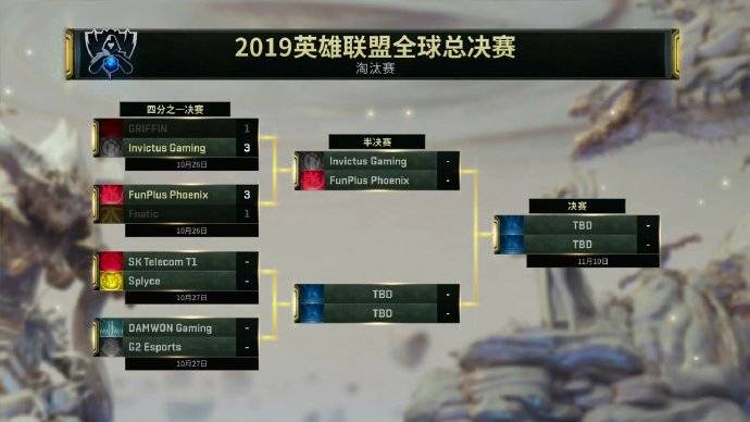 s9八强赛首日lpl两强共同晋级明日skt与g2都将出战