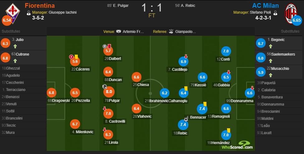 ��������vsAC�������֣��ն���8����� ��������&�ױ���7.4��ͼ��