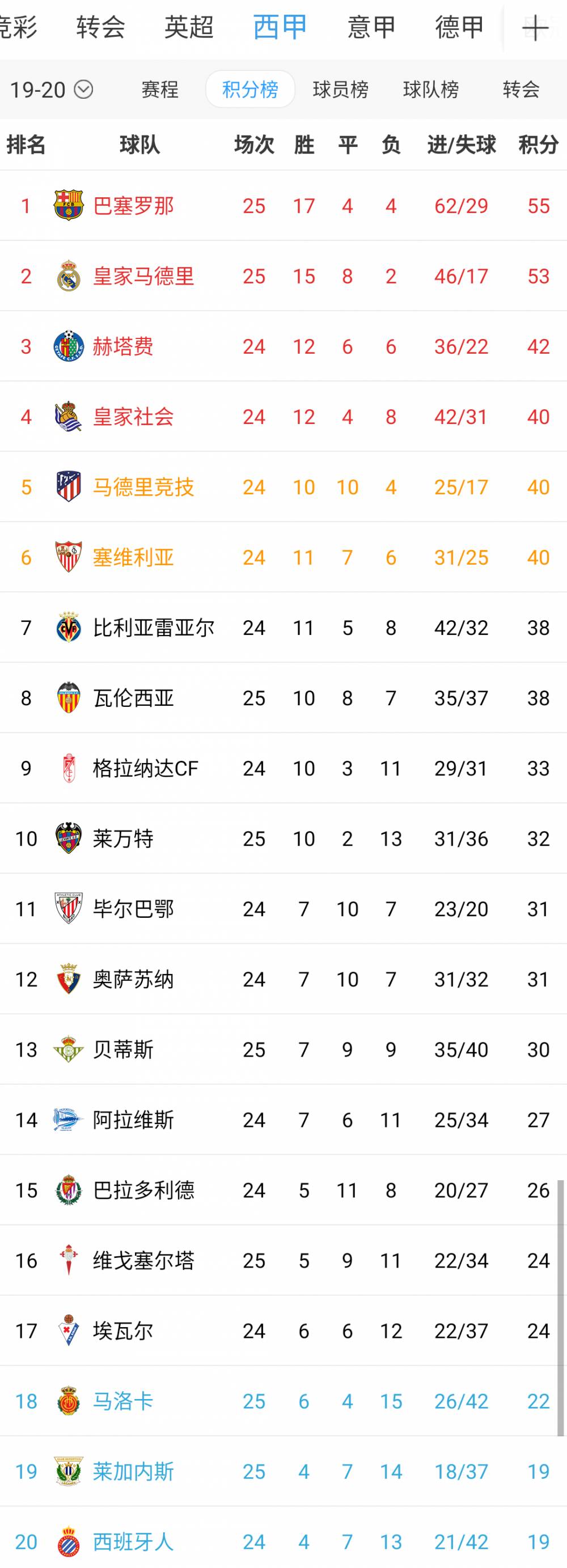 ���ֹ��ҵ±ȣ�����15�ֲ������������սᣬ����������2�֡�ͼ��