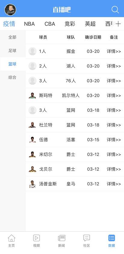 ÿո3/22NBA/¹ȷ