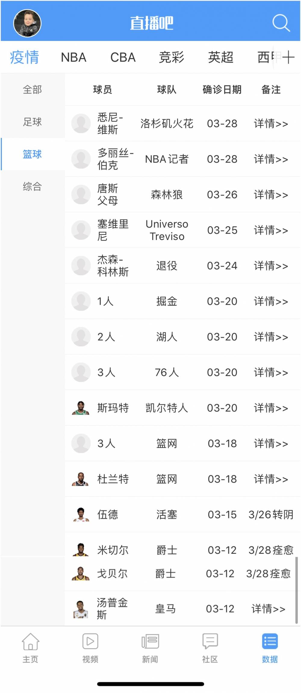 ÿո3/31NBA/¹ȷ