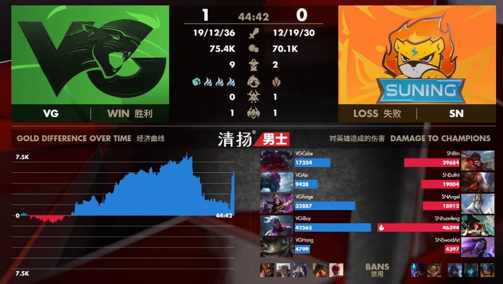 lpl春季赛上中野强势团战重拳出击sn让一追二击败vg