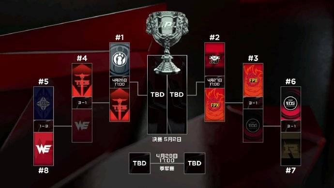 强队恒强lpls9春季赛四强对阵在s10春季赛重演