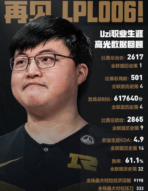 直播吧6月3日讯 中国著名电竞选手简自豪(id:uzi)正式宣布退役,结束