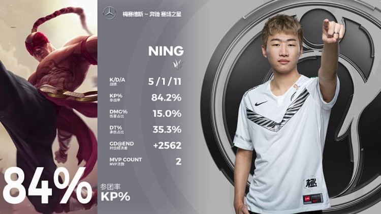lpl夏季赛:ning掌握全场节奏 ig 2-0轻取rw拿下连胜