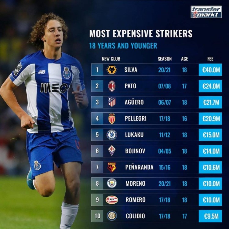 转会费排行_西班牙球员历史转会费排行:凯帕居首,莫拉塔列次席