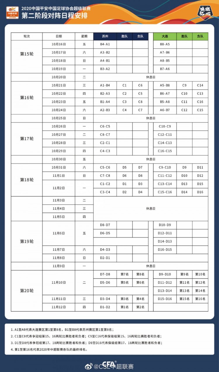 中超第二阶段首轮完整对阵出炉：恒大vs华夏，苏宁vs重庆