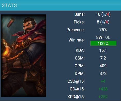 Lgd打破男枪不败神话 男枪入围赛战绩来到8 1 直播吧zhibo8 Cc