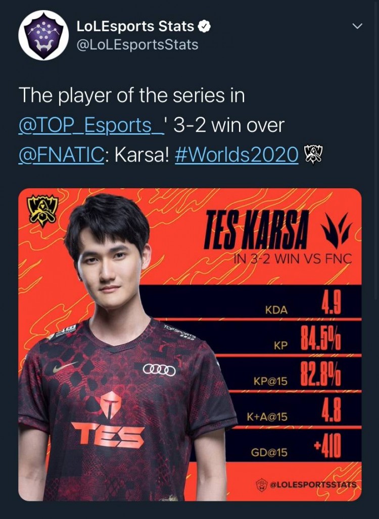 lol数据官推karsa荣获tes对阵fnc系列赛mvp
