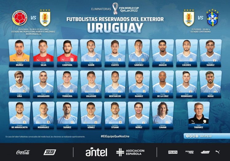 乌拉圭世预赛大名单：卡瓦尼、苏亚雷斯、戈丁、托雷拉在列