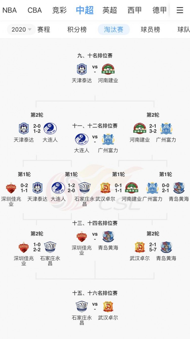 中超争冠决赛对阵 广州恒大vs江苏苏宁 11月12日决出冠军 直播吧zhibo8 Cc