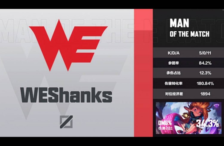 nest线上赛:shanks发挥出色对位压制,we2:0拿下omg