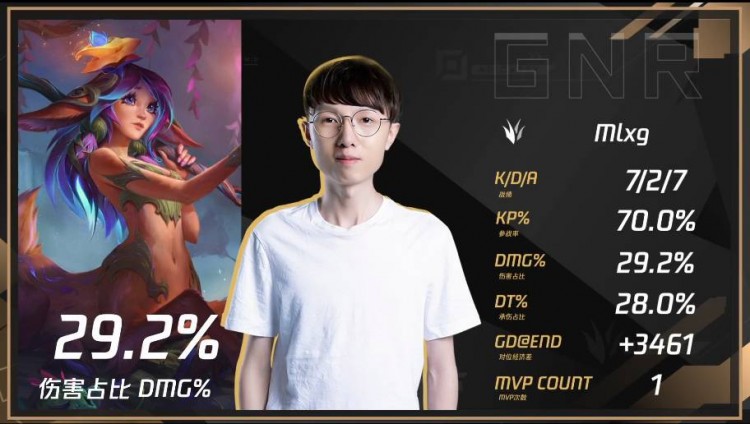 主播对抗赛gnr以碾压之势轻取qe成功晋级下一轮