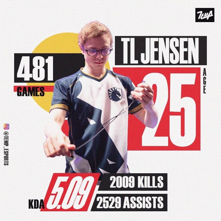 tljensen25岁生日外媒发布生涯数据481场游戏2009次击杀