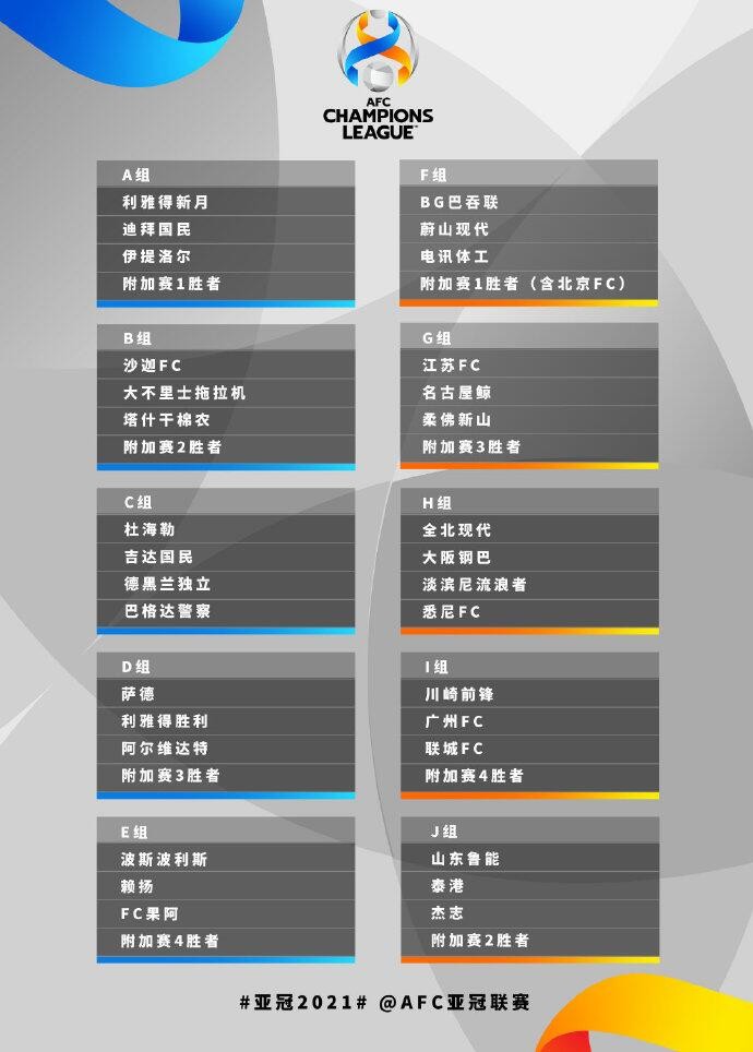 【亚足联官网显示：广州队已进入亚冠J组，同组对手泰港、杰志】