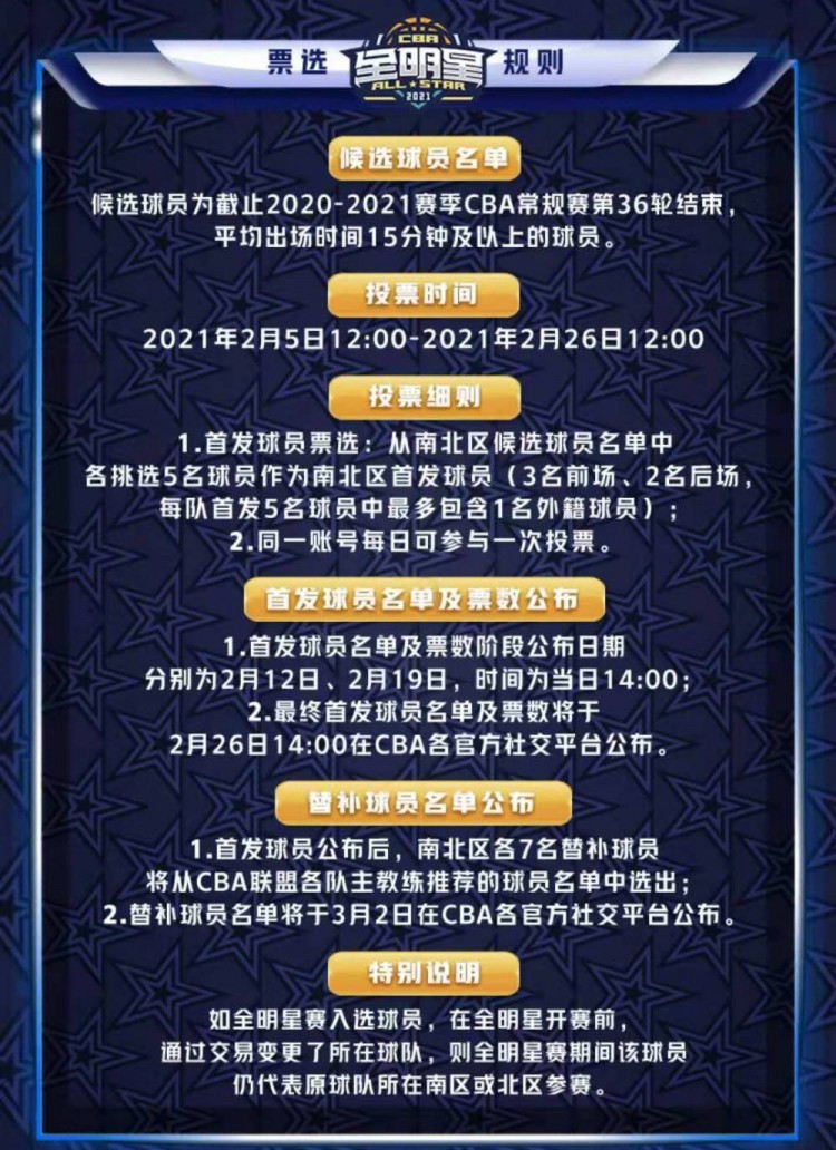 Cba全明星投票正式开启 2月26日中午截止首发最多1名外援 直播吧zhibo8 Cc