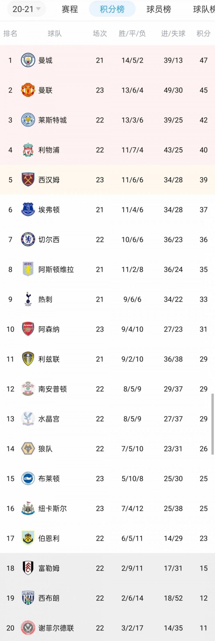 英超节礼日或仅转播一场比赛赛程压力大英超联赛免费高清直播+实时赛程+积分预测（2025赛季全覆盖）