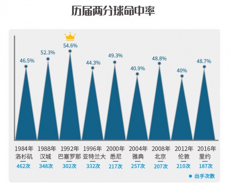 中国奥运会统计图图片