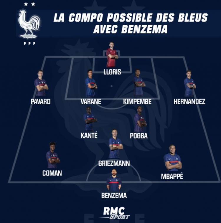 rmc列法国队潜在首发阵容本泽马搭档姆巴佩格列兹曼