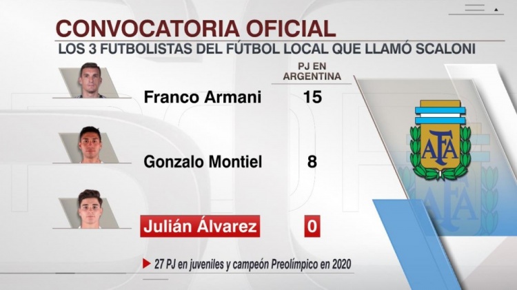 阿根廷官方：补招阿尔马尼、蒙铁尔、阿尔瓦雷斯进入世预赛大名单