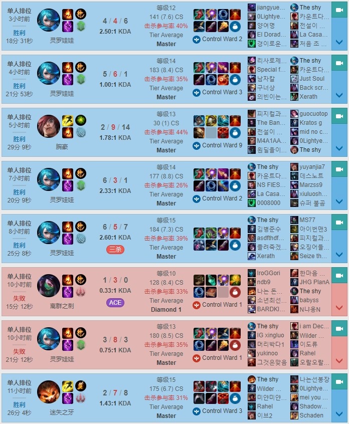 别吃变别赢theshy韩服排位周胜率842引燃灵罗娃娃拿下9胜1负