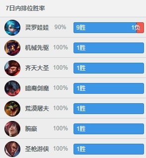 别吃变别赢theshy韩服排位周胜率842引燃灵罗娃娃拿下9胜1负