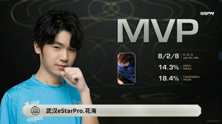 大乔体系磨塔难提防花海澜四连超凡助武汉es拿到赛点