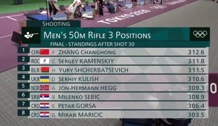05中国军团第27金男子50米步枪三姿张常鸿破世界纪录夺金