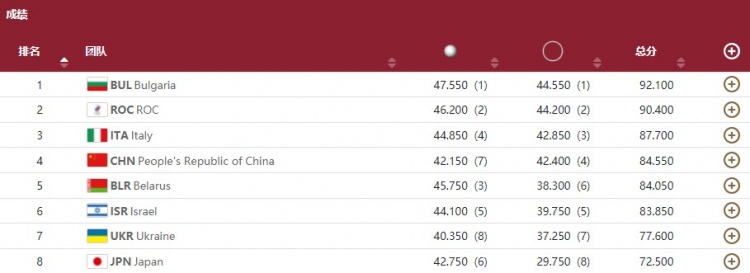 中国女团组合排行榜_武书连2022中国民办大学和独立学院排行榜发布