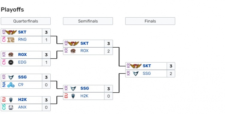 rng历次s赛表现回顾两次亚军2018惨痛八强19止步小组赛