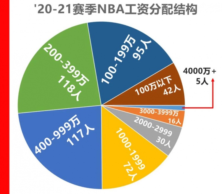 苏群专栏 Nba搞什么杯赛詹姆斯 杜兰特 库里会参加吗 直播吧zhibo8 Cc 苏群专栏 Nba搞什么杯赛詹姆斯 杜兰特 库里会参加吗 直播吧zhibo8 Cc