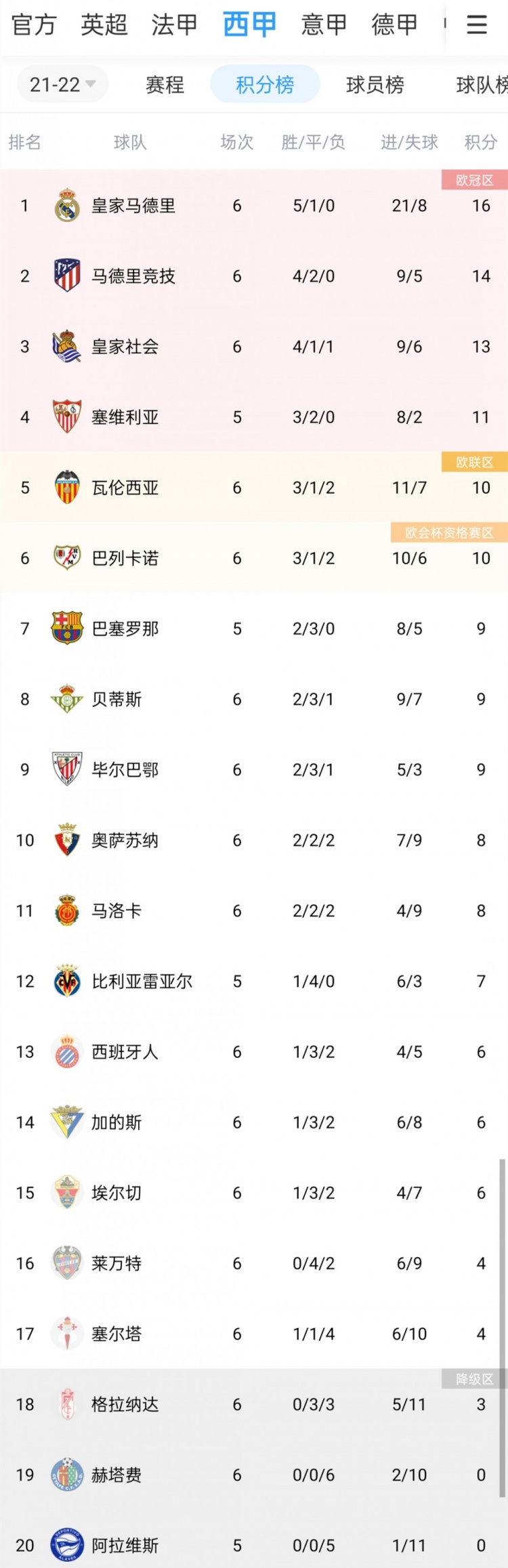 早报：巴萨0-0战平加的斯，记者称科曼暂时留队