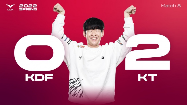 lck今日赛果哥子哥rascal助kt击败kdfns20横扫lsb