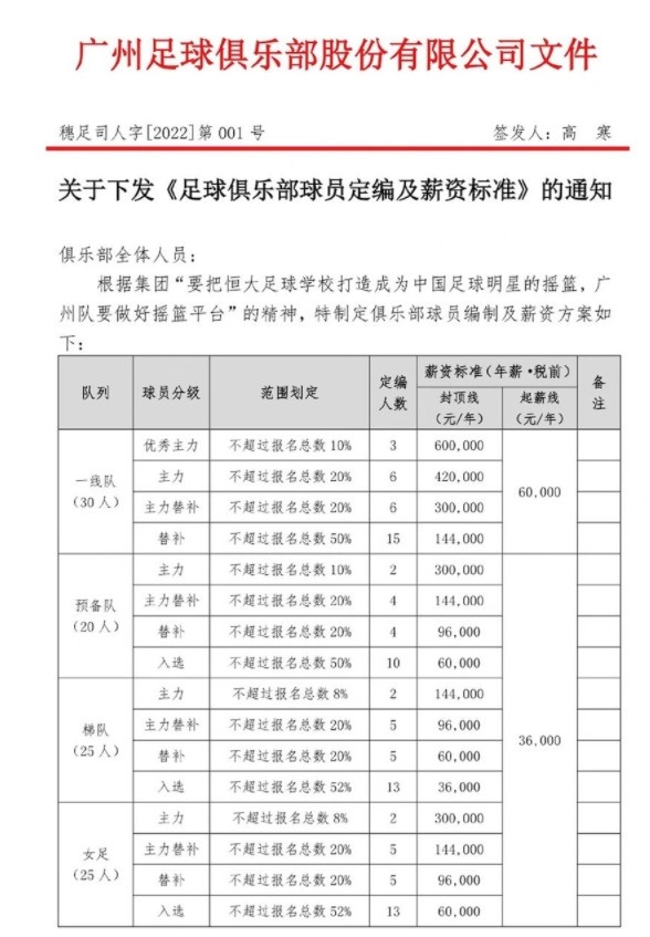 东体：韦世豪、严鼎皓等球员留队意味广州队放弃60万顶薪规定