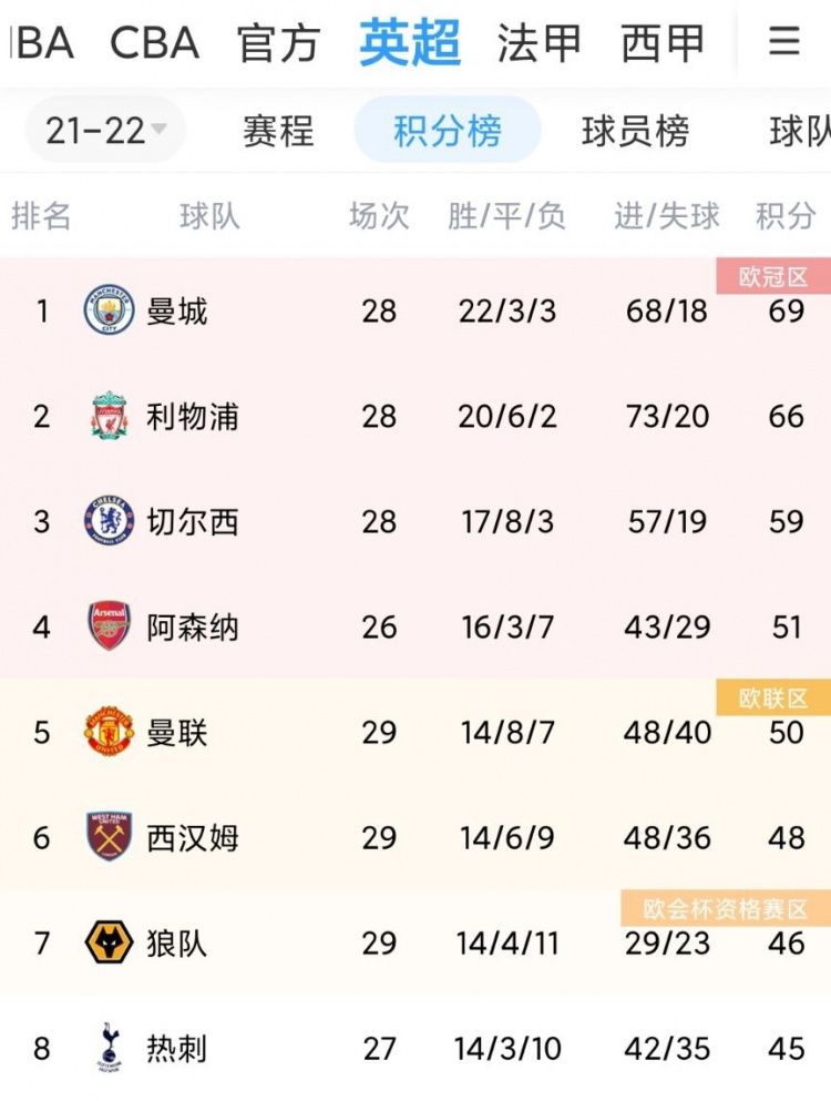 法甲 巴黎FC VS 里昂 ：最新2025赛季法甲免费高清直播+赛程比分+竞彩预测全覆盖比分预测