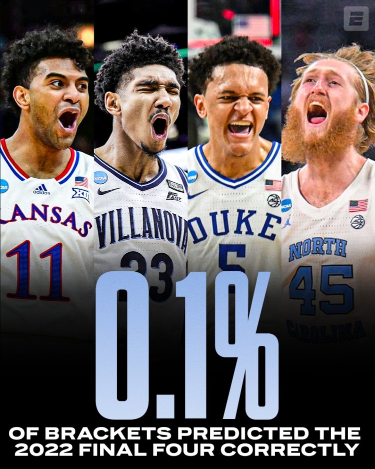 ̸NCAAǿǴͳ ̫